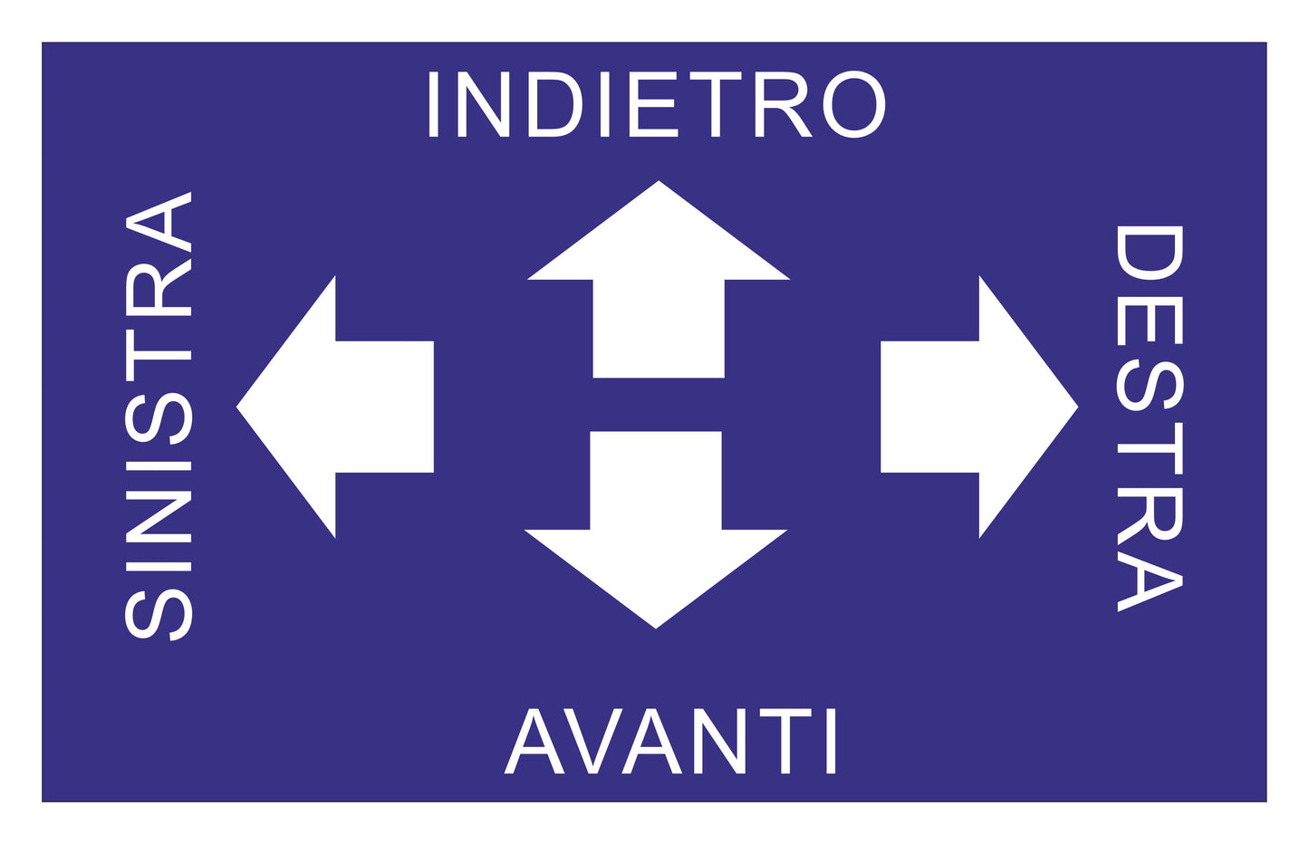 GLOBAL CARTELLO SEGNALETICO - DESTRA SINISTRA INDIETRO AVANTI - Adesivo Extra Resistente, Pannello in Forex, Pannello In Alluminio