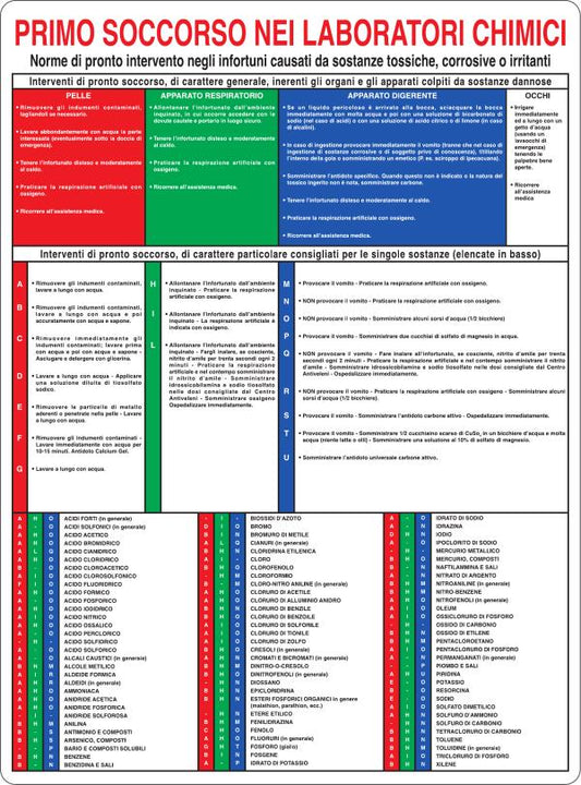 GLOBAL CARTELLO SEGNALETICO - PRIMO SOCCORSO NEI LABORATORI CHIMICI - Adesivo Resistente, Pannello in Forex, Pannello In Alluminio