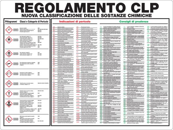 GLOBAL CARTELLO SEGNALETICO - REGOLAMENTO CLP NUOVA CLASSIFICAZIONE DELLE SOSTANZE - Adesivo Resistente, Pannello in Forex, Pannello In Alluminio
