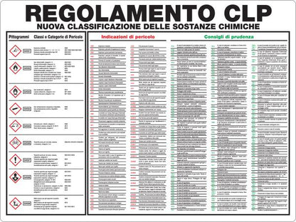 GLOBAL CARTELLO SEGNALETICO - REGOLAMENTO CLP NUOVA CLASSIFICAZIONE DELLE SOSTANZE - Adesivo Resistente, Pannello in Forex, Pannello In Alluminio