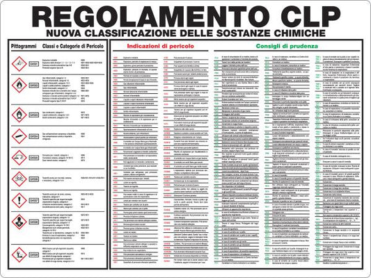 GLOBAL CARTELLO SEGNALETICO - REGOLAMENTO CLP NUOVA CLASSIFICAZIONE DELLE SOSTANZE - Adesivo Resistente, Pannello in Forex, Pannello In Alluminio