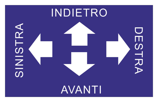 GLOBAL CARTELLO SEGNALETICO - DESTRA SINISTRA INDIETRO AVANTI - Adesivo Extra Resistente, Pannello in Forex, Pannello In Alluminio