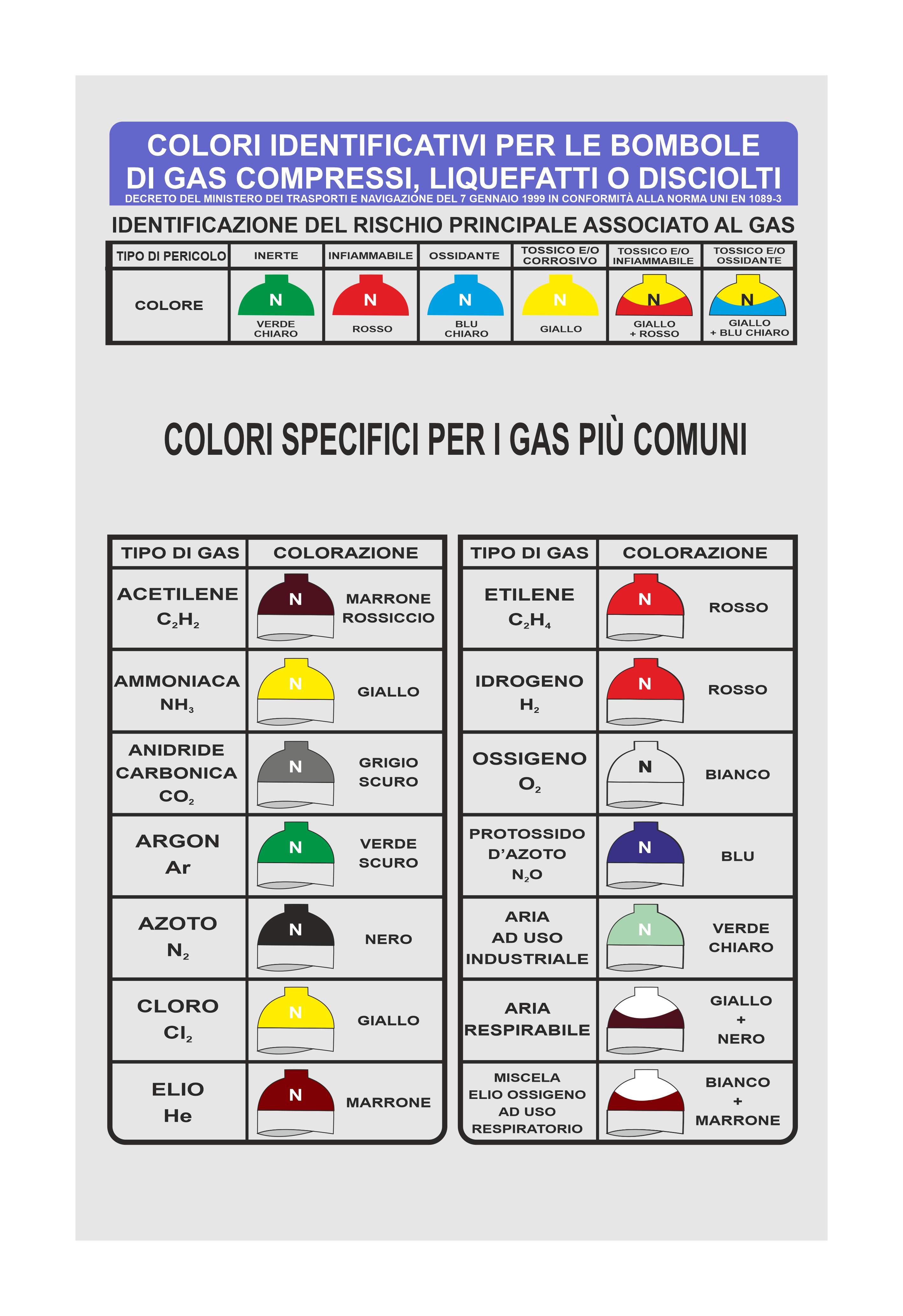 Cartello Segnaletico 'Agganciare Bombole' - Forex O Alluminio 20x31cm | Resistente Per Esterno E Interno - Foto 11