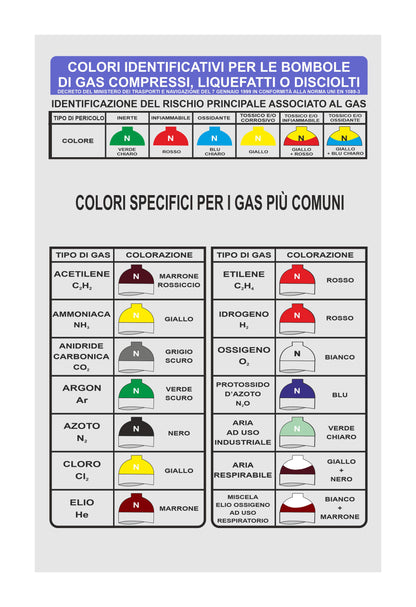 Colori identificativi - CARTELLO SEGNALETICO UNI 7010 in Adesivo Resistente, Pannello in Forex, Pannello In Alluminio o in Plexiglas