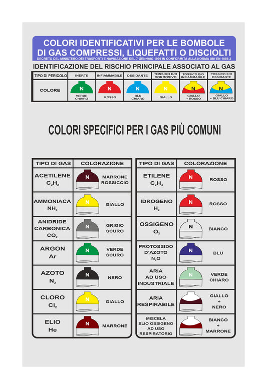 Colori identificativi - CARTELLO SEGNALETICO UNI 7010 in Adesivo Resistente, Pannello in Forex, Pannello In Alluminio o in Plexiglas